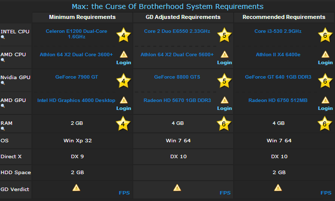 حصريا لعبة المغامرة الاكثر من رائعة والجديدة Max The Curse of Brotherhood Excellence Repack 734.MB على الخليج 25-08-11