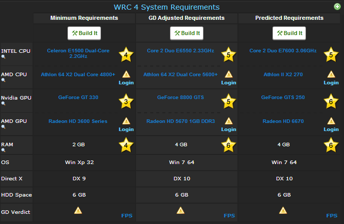 لعبة السباقات والسرعة الرهيبة بنسخة ريباك WRC 4 FIA World Rally Championshi Excellence Repack 2.11 GB على روابط مباشرة 29-11-10