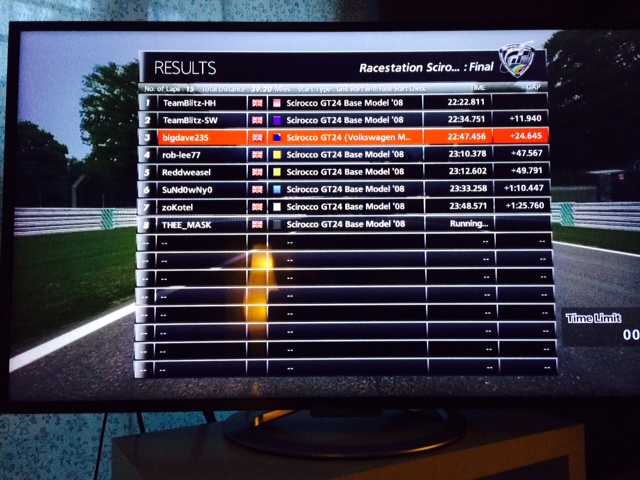 Brands Hatch Qualy & Race Results Image_12