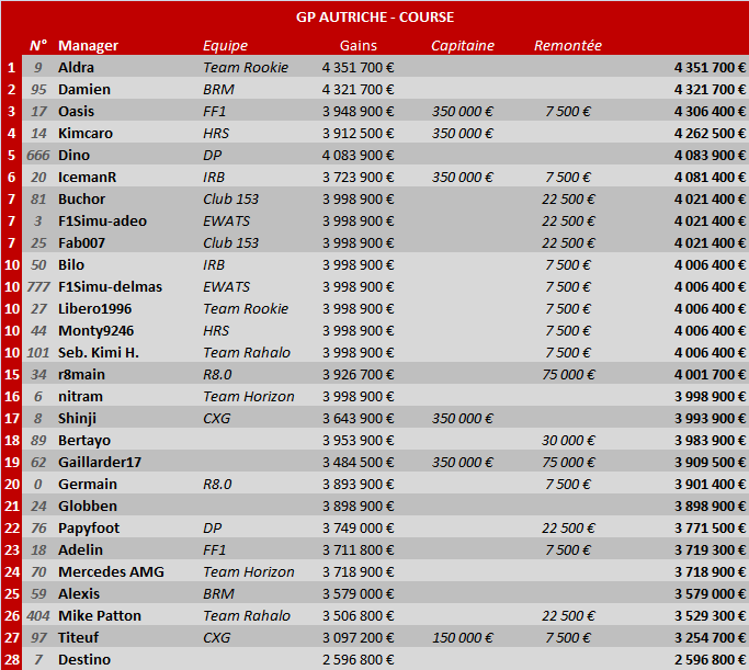 Grand Prix d'Autriche 2014 Aut-gp10