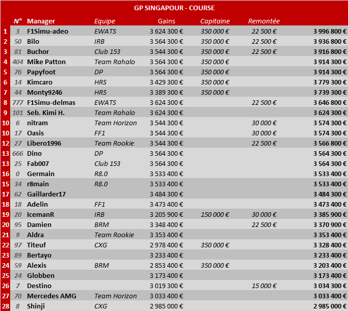 Grand Prix de Singapour 2014 Sin-gp10