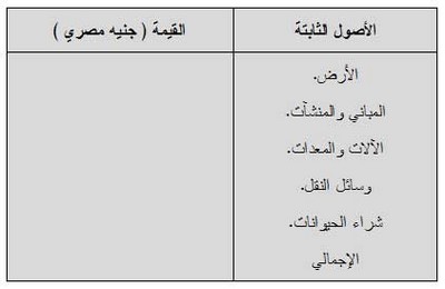 أهم التعريفات في دراسات الجدوى 110