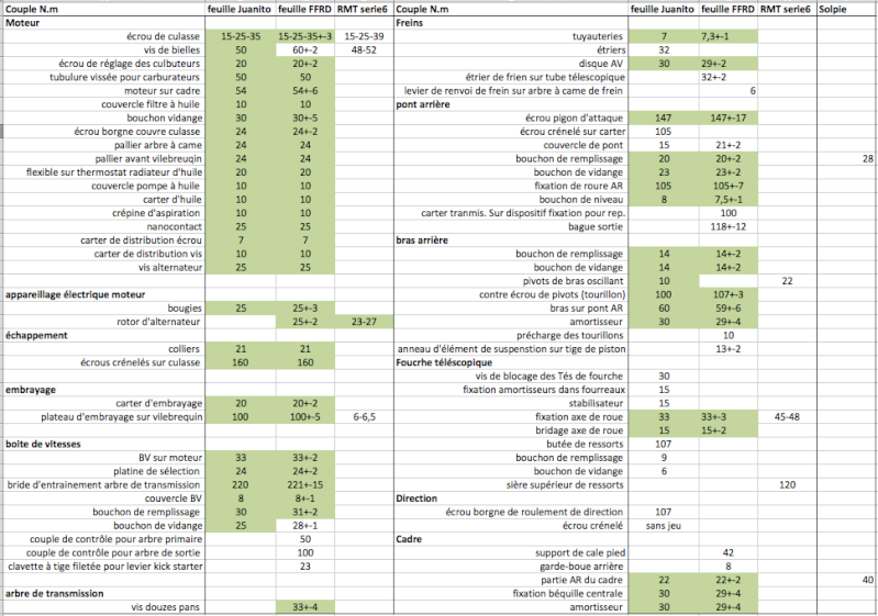 Tableau des couples de serrage - Page 2 Captur10