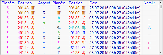 Vénus rétrogradera en 2015 ... Dadou_18