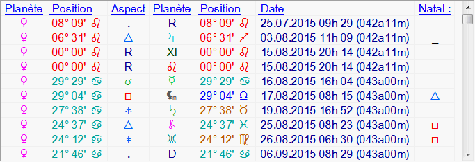 Vénus rétrogradera en 2015 ... Dadou_19