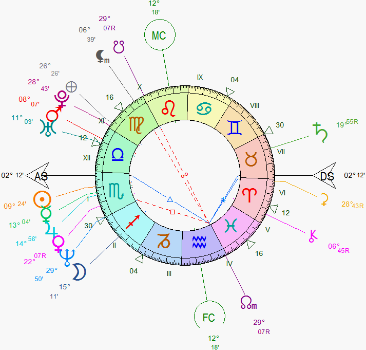noeud lunaire et carré