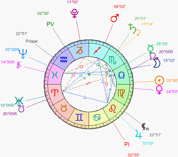 Cycle Jupiter - Uranus Uranus10