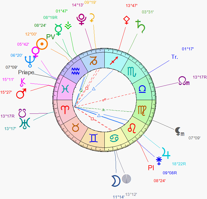 Uranus + Nœud Sud  Uranus13