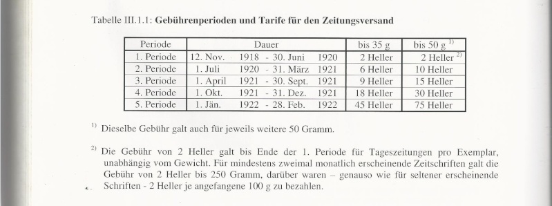 Österreich - Privatstreifbänder - Österreich Bild131