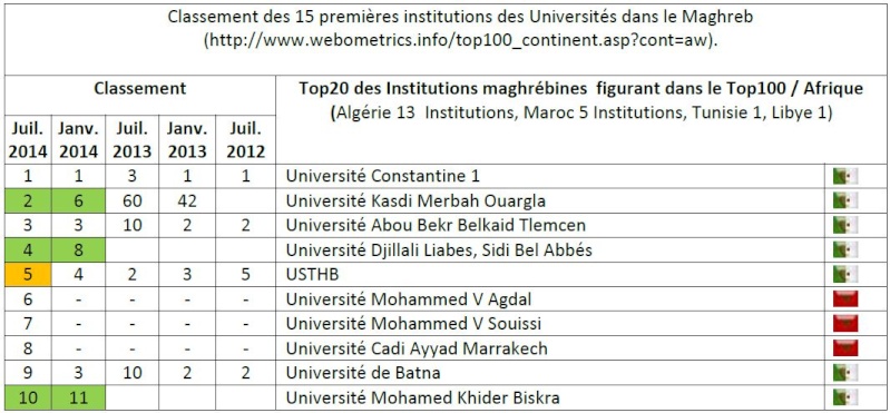 Rapport: Classement des universités algériennes année 2014 Tab_pa11