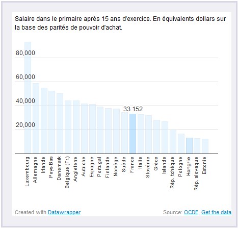 En France, on peut devenir prof des écoles avec 4,17/20 de moyenne Screen10