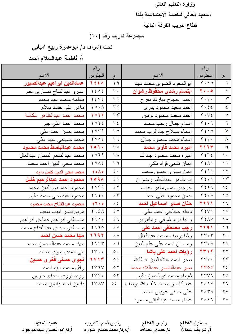 توزيع مجموعات تدريب الفرقة الثانية 2014 - 2015 1010