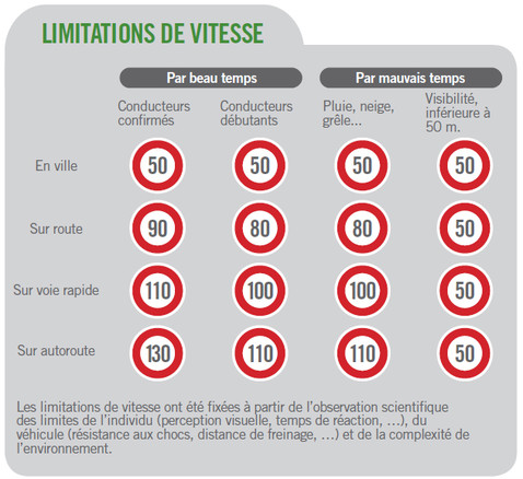Vitesse excessive Vitess10