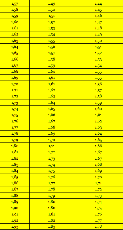 MULTAS DE ÁLCOOL - TAXAS DE ÁLCOOL - MARGENS DE ERRO  Cima510