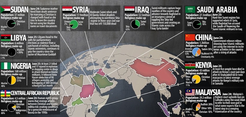 Muslims Spreading Fear & Death Around The World Articl22