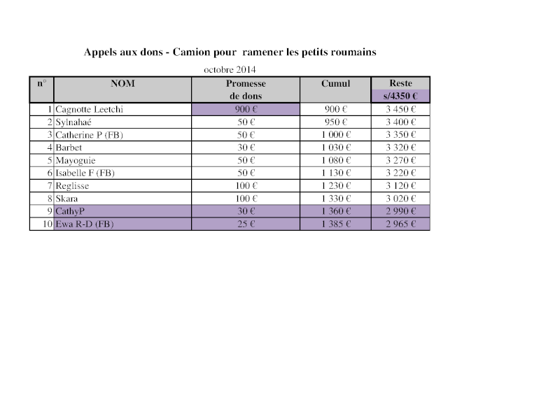 SAUVETAGE CHIENS ROUMAINS ( RAPATRIEMENTS - PENSIONS - SOINS ) - Page 22 Appel_43