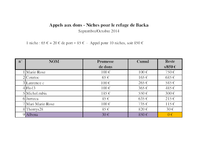 15 niches pour le refuge de Backa Topola + 6 pour la fourrière (950 euros reçus / 1535 nécessaires) - Page 2 Niches20