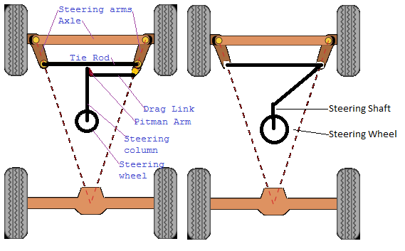 Anything Wrong? Ackerman Steering Untitl10