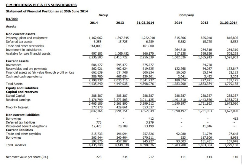 Financial Report about COLO (last Quarter) C110