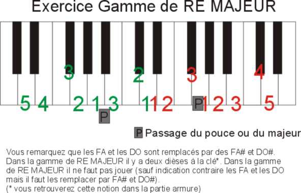 Leçon de piano Exerci10