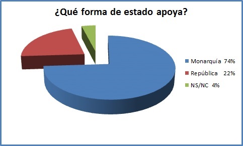 Datos iniciales Sin_ty10