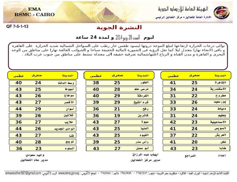 درجات الحرارة على مصر بمشيئة الله الاحد 29-6-2014 511