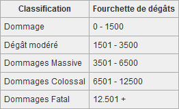 Beshmundir - Level 53 314