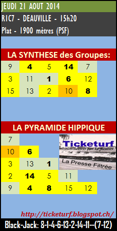 Jeudi 21 aout 2014 > Quinté et autres réunions / courses hippiques Ticket10