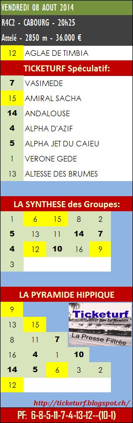 Vendredi 08 aout 2014 > Quinté et autres réunions / courses hippiques Ticket12