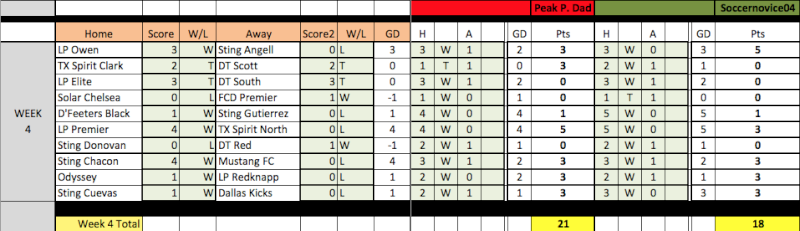  04 Fantasy Pick'Em Week 4 Results Week4-12