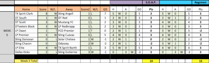 04 Fantasy Pick'Em Week 5 Results Week5-10