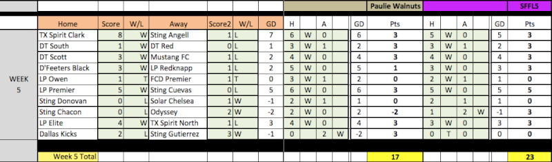 04 Fantasy Pick'Em Week 5 Results Week5-13