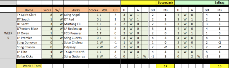 04 Fantasy Pick'Em Week 5 Results Week5-14