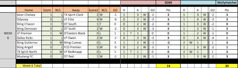 04 Fantasy Pick'Em Week 6/7 Results Week6-11