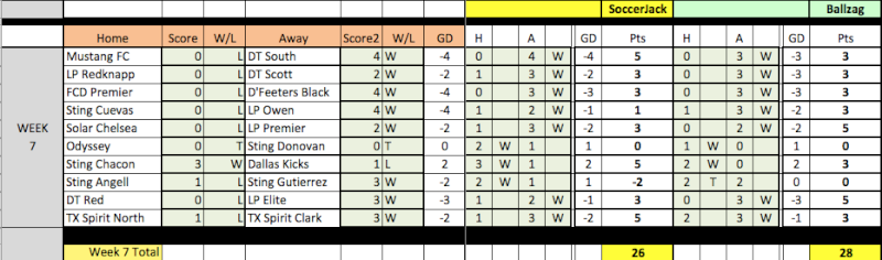 04 Fantasy Pick'Em Week 7 Results Week7-14