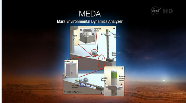 Préparation du rover Mars 2020 "Perseverance" - Page 3 Meda10