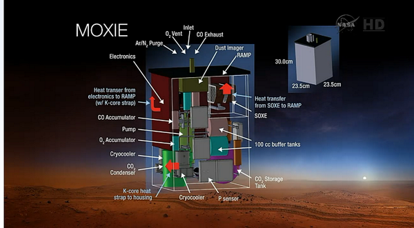 Préparation du rover Mars 2020 "Perseverance" - Page 3 Moxie10