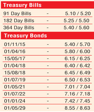 Boom - Boom - CFVF/CSEC/ESL - Secondary bond markets remain bullish ahead of weekly bill auction Cinv_110