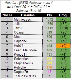 Classement Général JWO - Page 8 Classe10