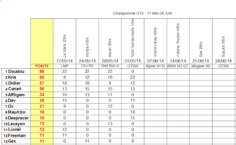 31/05/14, Nordschleife en GT500 (5) Champ_11