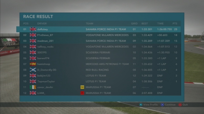 Silverstone GP Race Results Al2_si10