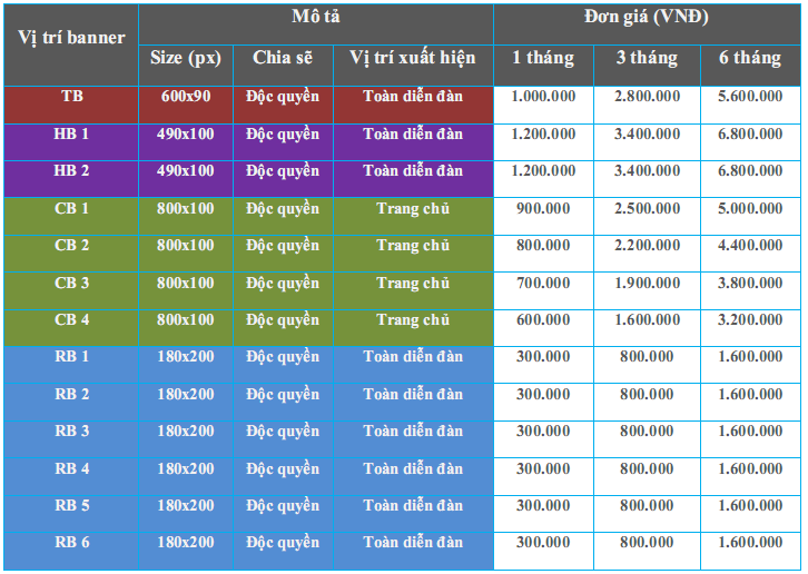 Báo giá quảng cáo trên Raovat368 Banggi11