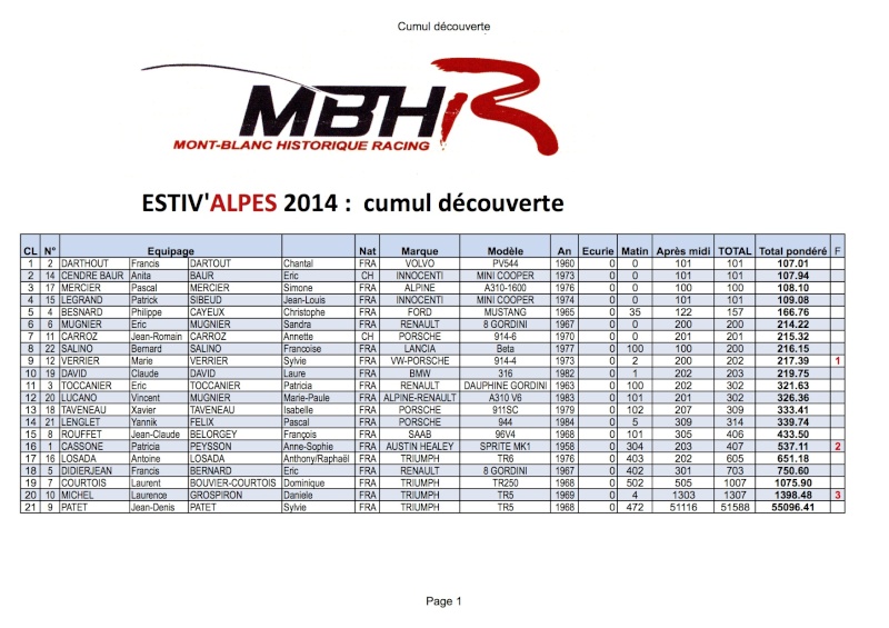 2014 - [74]-[28 juin 2014] Le MBHR organise l'Estiv'Alpes 2014 Ea201414