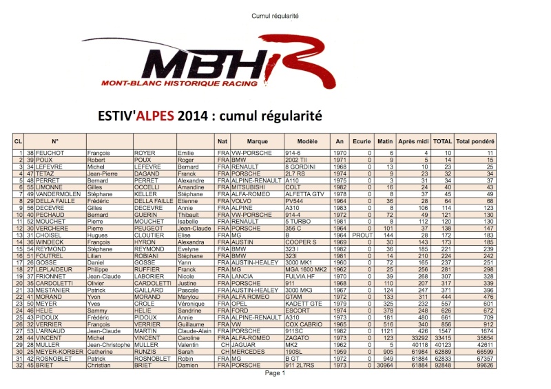 [74]-[28 juin 2014] Le MBHR organise l'Estiv'Alpes 2014 Ea201415