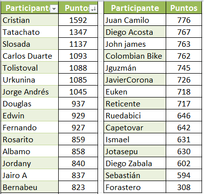 Polla Vuelta de la Juventud.  Válida 17/35 La gran Polla Anual Prodalca - Página 3 6e10