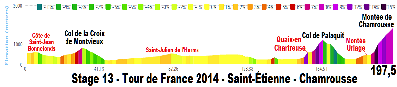2014 - Tour de France 2014 - 13a tappa - Saint-Étienne-Chamrousse - 197,5 km (18 luglio 2014) 00_sta10
