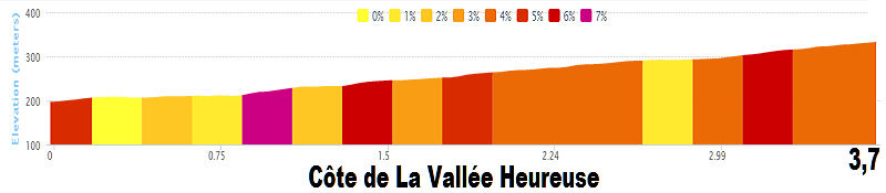 Tour de France 2014 - 18a tappa - Pau-Hautacam - 145,5 km (24 luglio 2014) 01_cat11