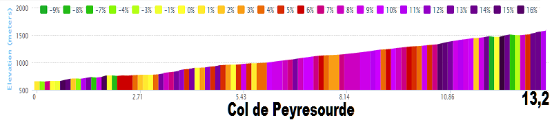 2014 - Tour de France 2014 - 17a tappa - Saint-Gaudens - Saint-Lary Pla d'Adet - 124,5 km (23 luglio 2014) 02_col11