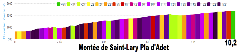 2014 - Tour de France 2014 - 17a tappa - Saint-Gaudens - Saint-Lary Pla d'Adet - 124,5 km (23 luglio 2014) 04_mon10