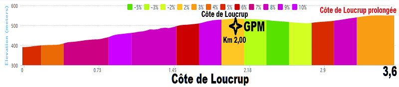 Tour de France 2014 - 18a tappa - Pau-Hautacam - 145,5 km (24 luglio 2014) 05_cat10